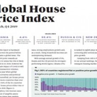 Global House Price Index Q4 2019 | KF Map – 印度尼西亚房地产和基础设施的数字地图