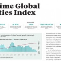 Prime Global Cities Index Q4-2019 | KF Map – 印度尼西亚房地产和基础设施的数字地图