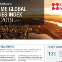 Prime Global Cities Index Q1 2019 | KF Map – 印度尼西亚房地产和基础设施的数字地图