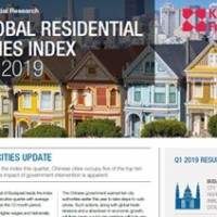 Global Residential Cities Index Q1 2019 | KF Map – 印度尼西亚房地产和基础设施的数字地图