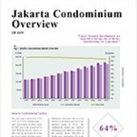 Jakarta Condominium Overview 2019 | KF Map – 印度尼西亚房地产和基础设施的数字地图