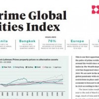 Prime Global Cities Index Q1 2020 | KF Map – 印度尼西亚房地产和基础设施的数字地图