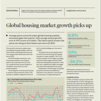 Global House Price Index Q4 2023 | KF Map – 印度尼西亚房地产和基础设施的数字地图