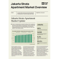 Jakarta Strata Apartment Market Overview 1H 2024 | KF Map – 印度尼西亚房地产和基础设施的数字地图