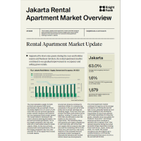 Jakarta Rental Apartment Market Overview 2H 2023 | KF Map – 印度尼西亚房地产和基础设施的数字地图