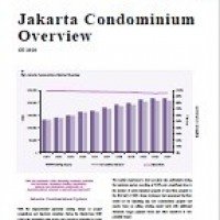 Jakarta Condominium Overview 1H2020 | KF Map – 印度尼西亚房地产和基础设施的数字地图