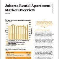 Jakarta Rental Apartment Market Overview 2H 2020 | KF Map – 印度尼西亚房地产和基础设施的数字地图