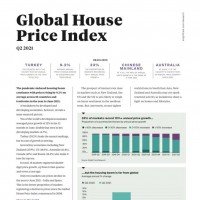 Global House Price Index Q2 2021 | KF Map – 印度尼西亚房地产和基础设施的数字地图