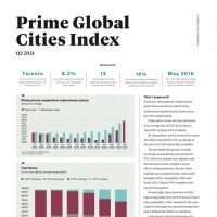 Prime Global Cities Index for Q2 2021 | KF Map – 印度尼西亚房地产和基础设施的数字地图