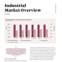 Industrial Market Overview 1H 2021 | KF Map – 印度尼西亚房地产和基础设施的数字地图