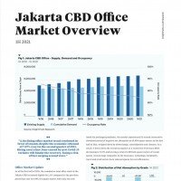 Jakarta CBD Office Market Overview 1H 2021 | KF Map – 印度尼西亚房地产和基础设施的数字地图