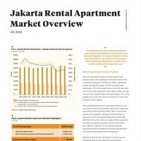 Jakarta Rental Apartment  Market Overview 1H 2021 | KF Map – 印度尼西亚房地产和基础设施的数字地图