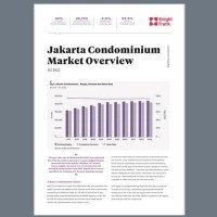 Jakarta Condominium Market Overview H1 2022 | KF Map – 印度尼西亚房地产和基础设施的数字地图