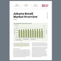 Jakarta Retail Market Overview H1 2022 | KF Map – 印度尼西亚房地产和基础设施的数字地图