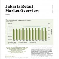 Jakarta Retail Market Overview 1H 2021 | KF Map – 印度尼西亚房地产和基础设施的数字地图