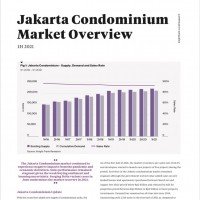 Jakarta Condominium Market Overview H1 2021 | KF Map – 印度尼西亚房地产和基础设施的数字地图