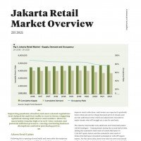 Jakarta Retail Market Overview H2 2021 | KF Map – 印度尼西亚房地产和基础设施的数字地图