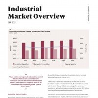 Industrial Market Overview H2 2021 | KF Map – 印度尼西亚房地产和基础设施的数字地图