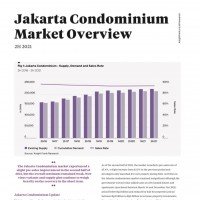 Jakarta Condominium Market Overview H2 2021 | KF Map – 印度尼西亚房地产和基础设施的数字地图