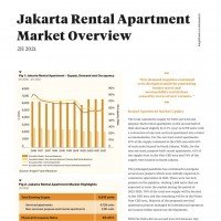 Jakarta Rental Apartment Market Overview H2 2021 | KF Map – 印度尼西亚房地产和基础设施的数字地图