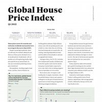 Global House Price Index Q1 2022 | KF Map – 印度尼西亚房地产和基础设施的数字地图