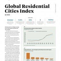 Global Residential Cities Index Q1 2022 | KF Map – 印度尼西亚房地产和基础设施的数字地图