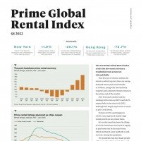 Prime Global Rental Index Q1 2022 | KF Map – 印度尼西亚房地产和基础设施的数字地图