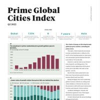 Prime Global Cities Index Q2 2022 | KF Map – 印度尼西亚房地产和基础设施的数字地图