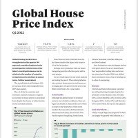 Global House Price Index Q2 2022 | KF Map – 印度尼西亚房地产和基础设施的数字地图