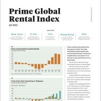 Prime Global Rental Index Q2 2022 | KF Map – 印度尼西亚房地产和基础设施的数字地图