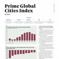 Prime Global Cities Index Q3 2022 | KF Map – 印度尼西亚房地产和基础设施的数字地图