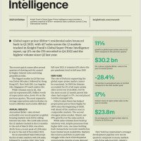 Global Super-Prime Intelligence Q1 2023 | KF Map – 印度尼西亚房地产和基础设施的数字地图