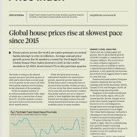 Global House Price Index Q1 2023 | KF Map – 印度尼西亚房地产和基础设施的数字地图