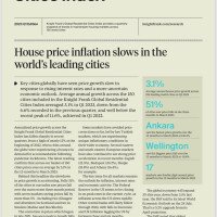 Global Residential Cities Index Q1 2023 | KF Map – 印度尼西亚房地产和基础设施的数字地图