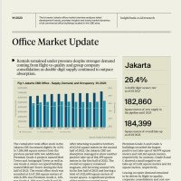 Jakarta CBD Office Market Overview H1 2023 | KF Map – 印度尼西亚房地产和基础设施的数字地图