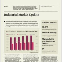 Industrial Market Overview H1 2023 | KF Map – 印度尼西亚房地产和基础设施的数字地图