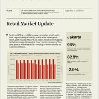 Jakarta Retail Market Overview H1 2023 | KF Map – 印度尼西亚房地产和基础设施的数字地图