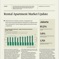 Jakarta Rental Apartment Market Overview H1 2023 | KF Map – 印度尼西亚房地产和基础设施的数字地图