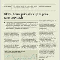 Global House Price Index Q2 2023 | KF Map – 印度尼西亚房地产和基础设施的数字地图