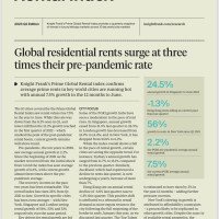 Prime Global Rental Index Q2 2023 | KF Map – 印度尼西亚房地产和基础设施的数字地图