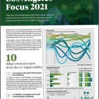 Los Angeles Focus 2021 | KF Map – 印度尼西亚房地产和基础设施的数字地图