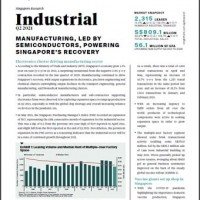 Singapore Industrial Market Update Q2 2021 | KF Map – 印度尼西亚房地产和基础设施的数字地图