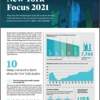 New York Focus 2021 | KF Map – 印度尼西亚房地产和基础设施的数字地图