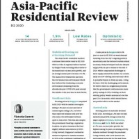 Asia-Pacific Residential Review H2 2020 | KF Map – 印度尼西亚房地产和基础设施的数字地图