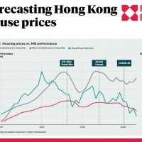 Forecasting Hong Kong House Prices | KF Map – 印度尼西亚房地产和基础设施的数字地图