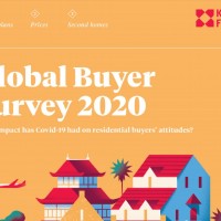 Global Buyer Survey 2020 | KF Map – 印度尼西亚房地产和基础设施的数字地图