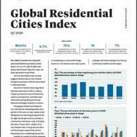 Global Residential Cities Index Q3 2020 | KF Map – 印度尼西亚房地产和基础设施的数字地图