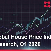 Global House Price Index Q1 2020 | KF Map – 印度尼西亚房地产和基础设施的数字地图