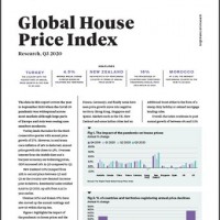 Global House Price Index Q3 2020 | KF Map – 印度尼西亚房地产和基础设施的数字地图