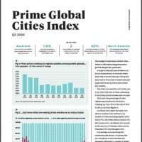 Prime Global Cities Index Q3 2020 | KF Map – 印度尼西亚房地产和基础设施的数字地图